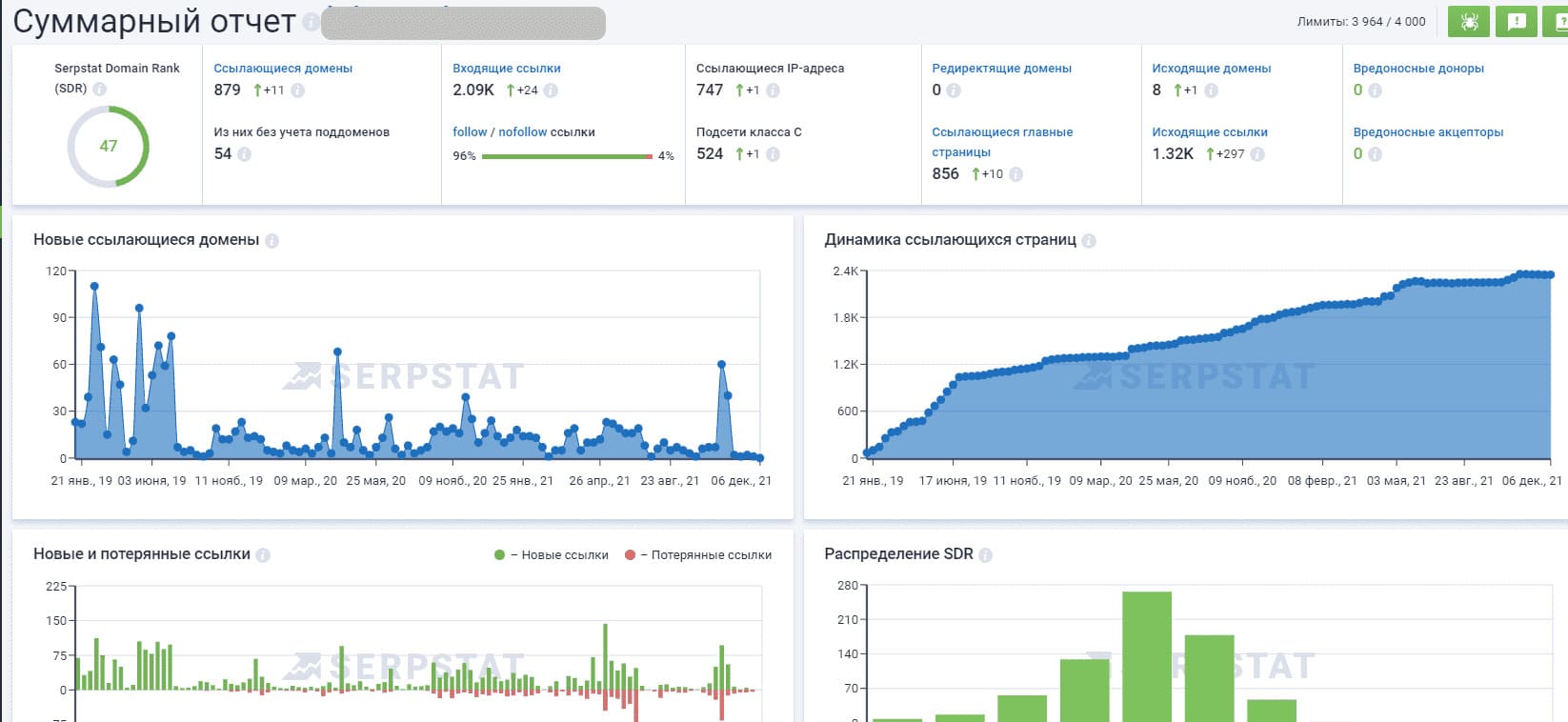 анализ ссылок Serpstat отчет