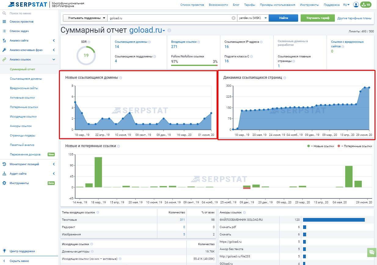 serpstat ссылающиеся домены