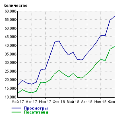 стоковая фотография сотрудников