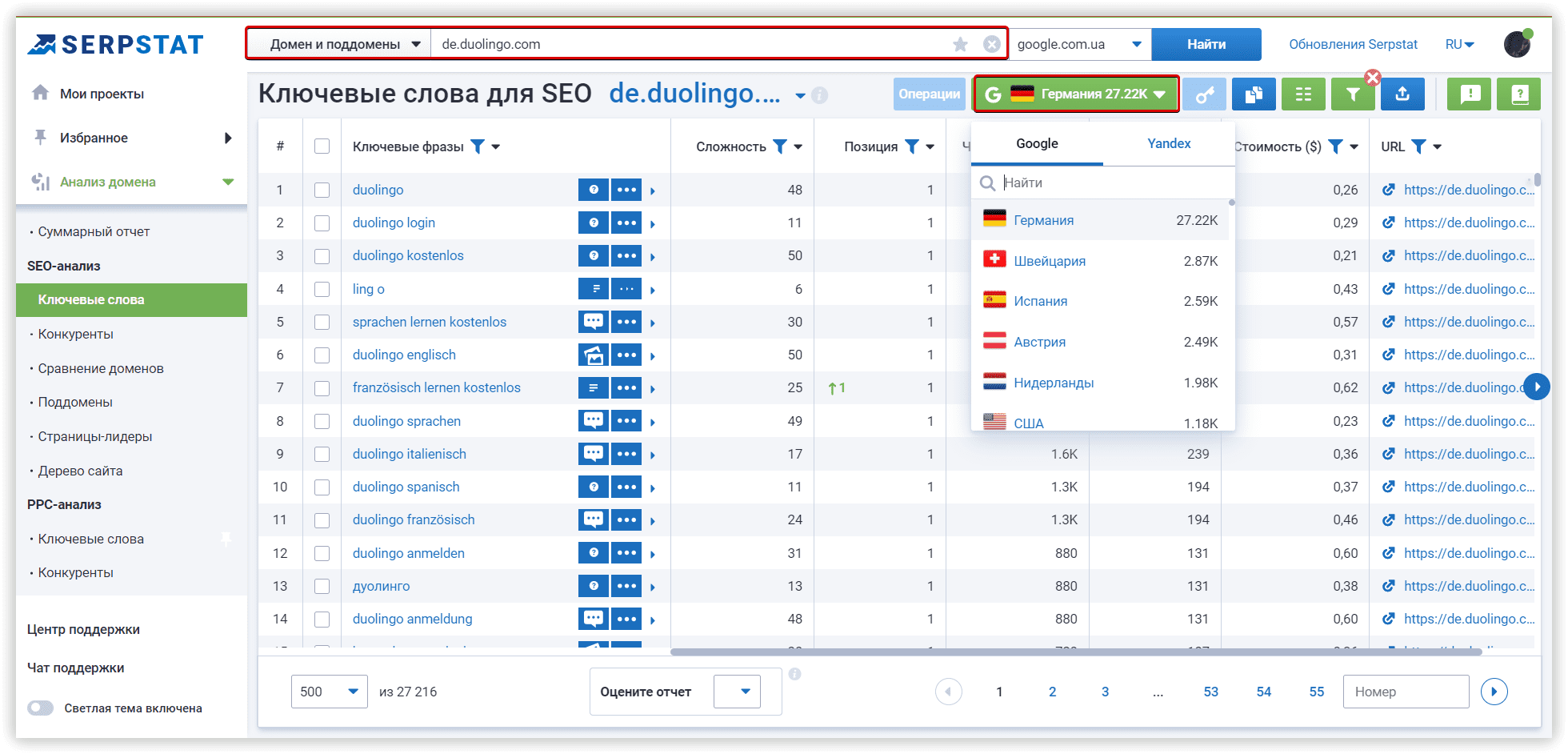 Поиск ключевых фраз конкурентов по базе Google Германия в Serpstat