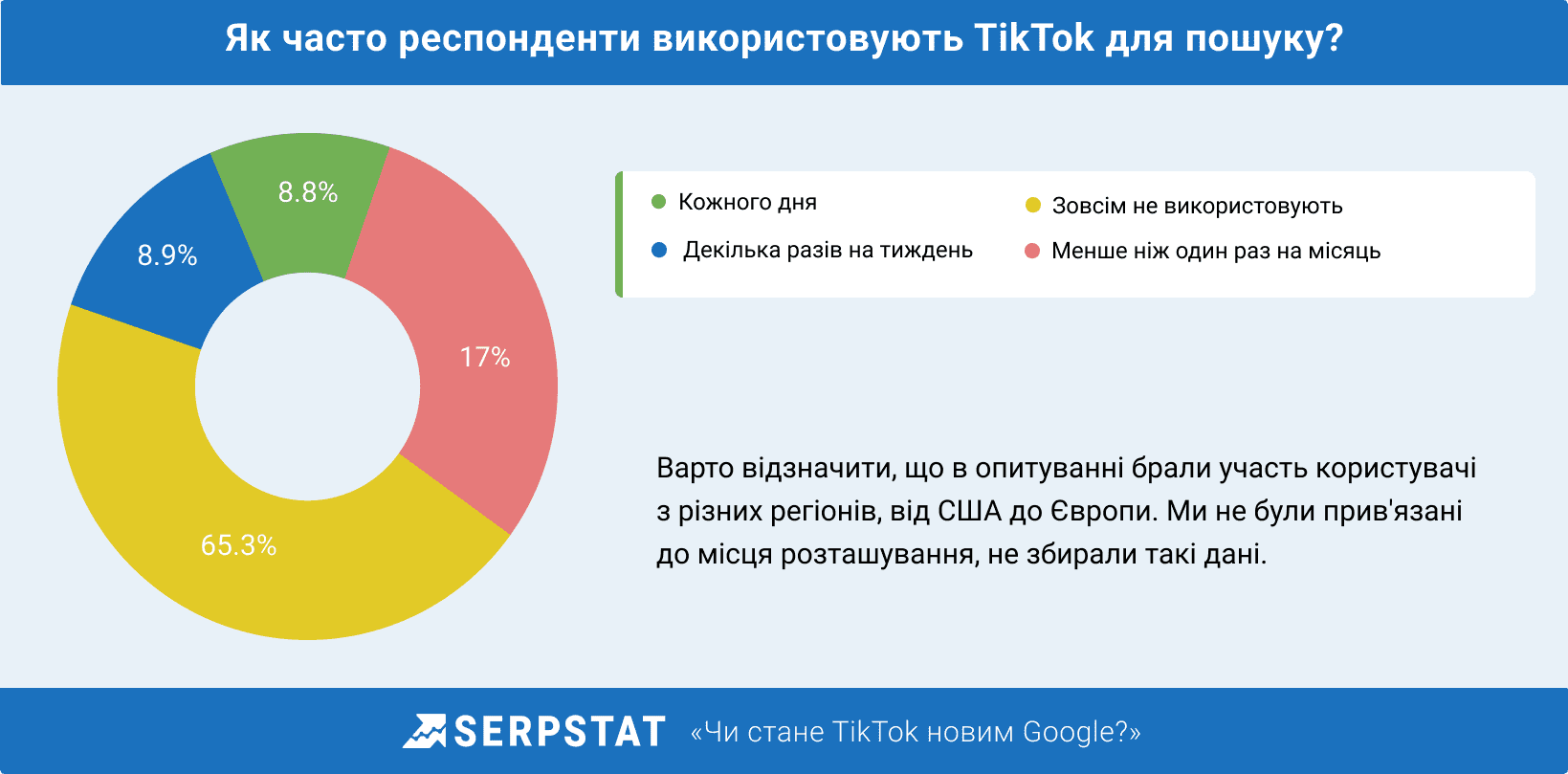 використання TikTok для пошуку