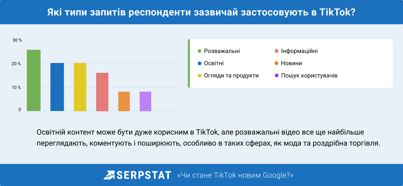 інтент користувачів при використанні TikTok для пошуку