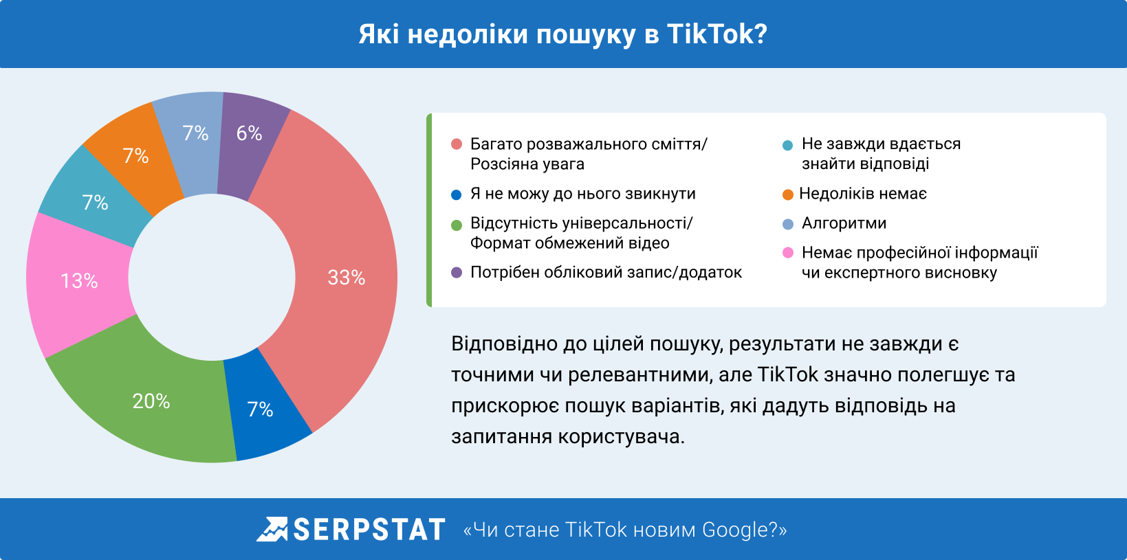 недоліки використання tik-tok для пошуку