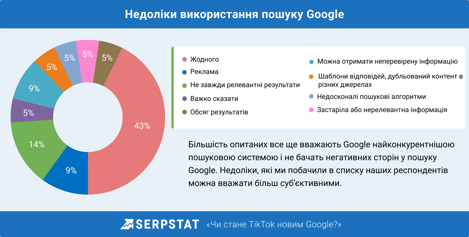 Недоліки використання пошуку Google