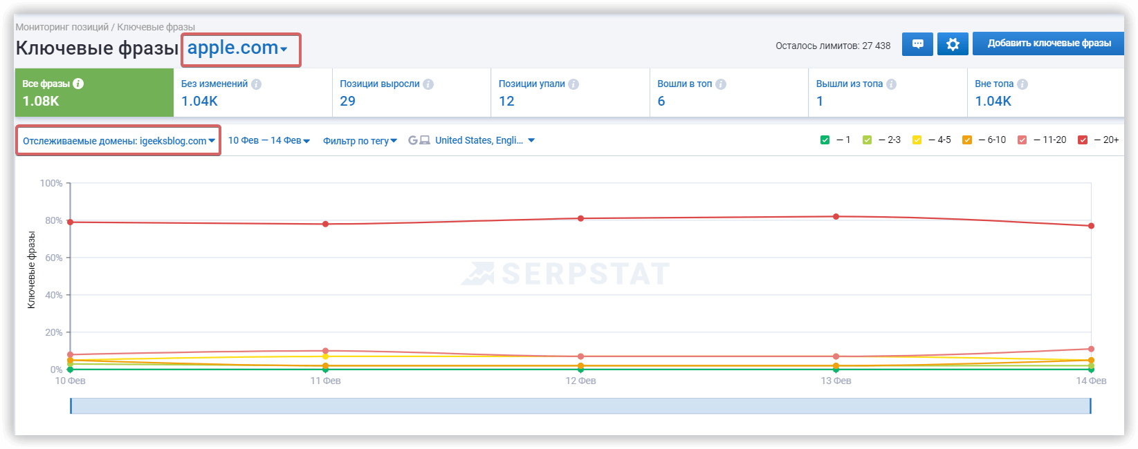 Выбор отслеживаемого домена в отчете Ключевые фразы Мониторинга позиций Serpstat