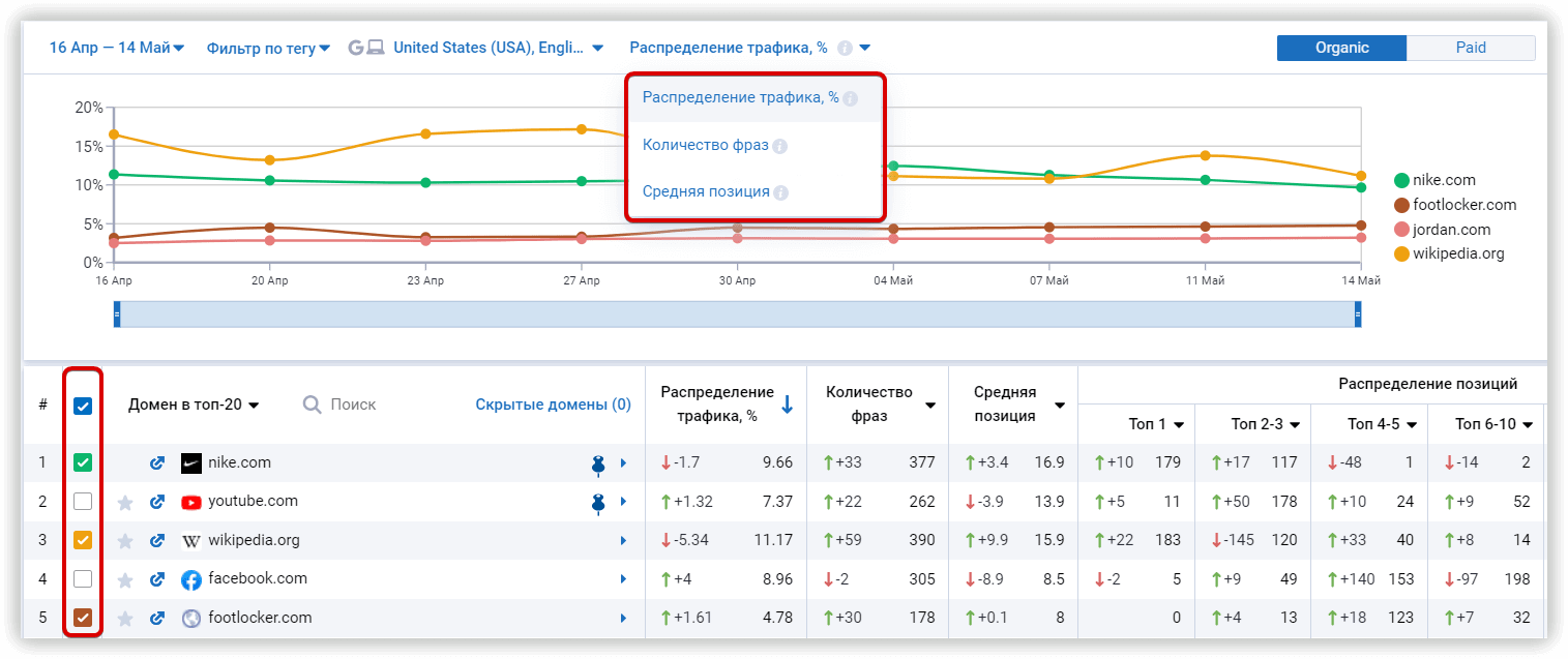 Отчет Конкуренты Мониторинга позиций Serpstat