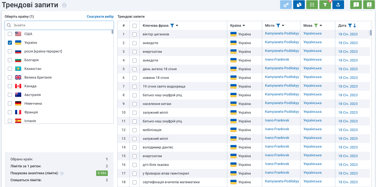 Трендові запити Serpstat