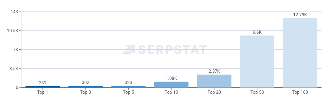 З логтипом serpstat