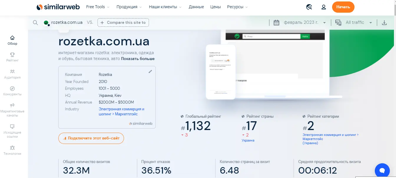 Анализ трафика домена в SimilarWeb