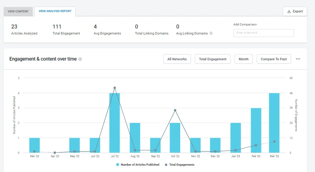 View Analysis Report