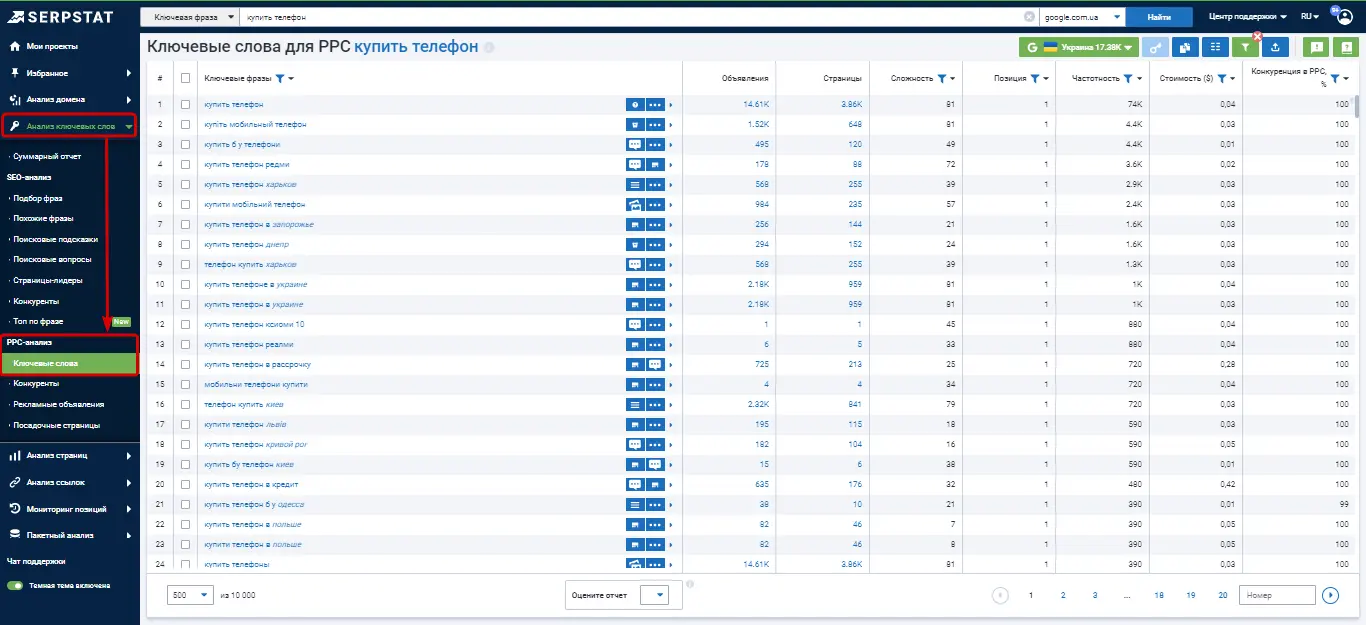 Анализ ключевых фраз в PPC
