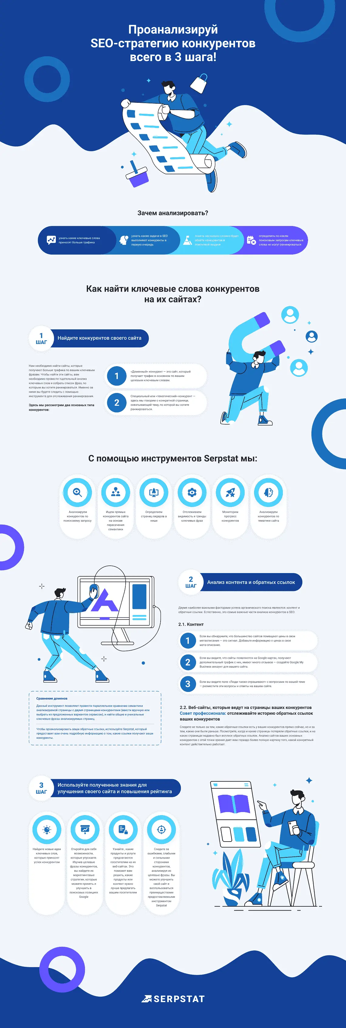 Проанализируй SEO-стратегию конкурентов всего в 3 шага!