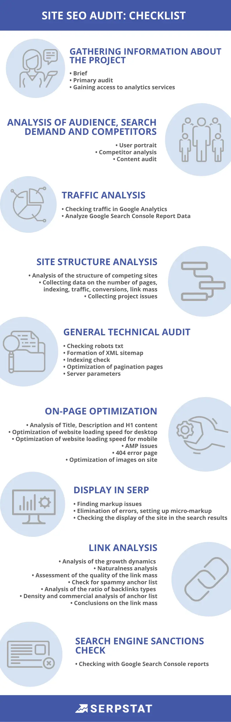 Site SEO audit: checklist