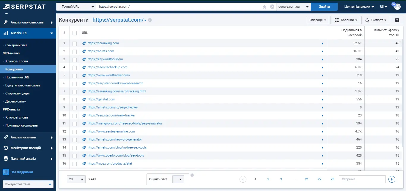 Serpstat Аналіз URL → Конкуренти