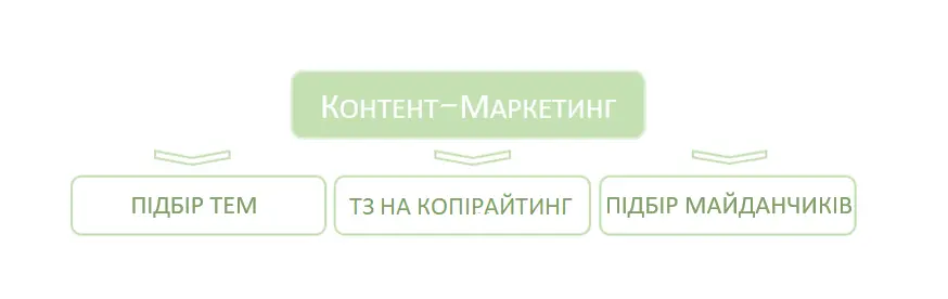 Контент-Маркетинг