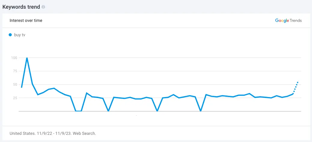 Check Monthly Search Volume
